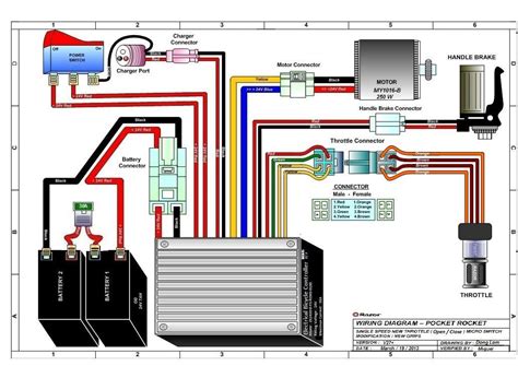 Razor E300s Wiring Diagram - Naturalium