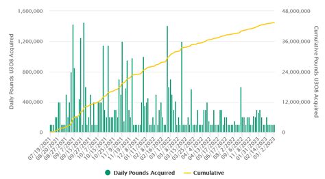 Yellow Cake: A Nuclear Buying Opportunity (OTCMKTS:YLLXF) | Seeking Alpha