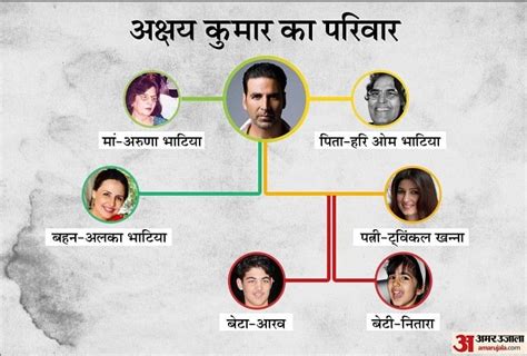 All You Need To Know About Akshay Kumar Family His Mother Aruna Bhatia Father Sister Wife ...