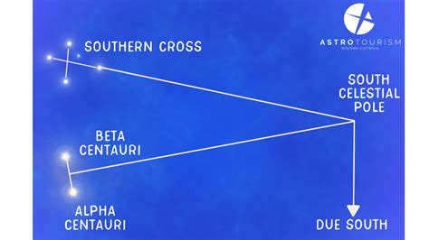 Southern Cross | April | Australia's Favourite Constellation