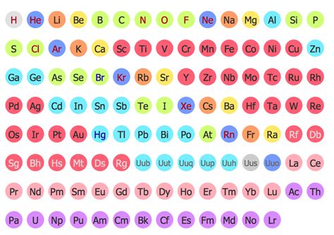 Organic Chemistry Symbols