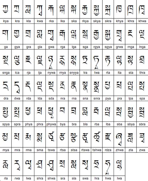 Tibetan alphabet, pronunciation and language | Alphabet, Cursive alphabet, Writing systems