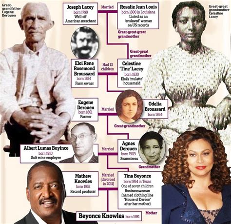 Beyonce Family Tree