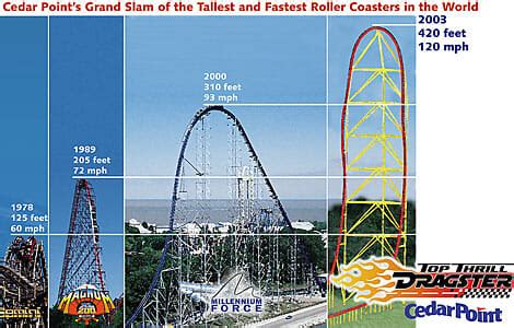 Kingda Ka Height Comparison