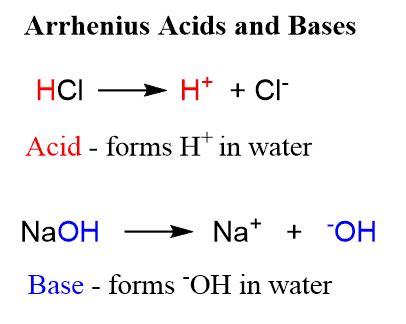 Lewis Acids and Bases - Chemistry Steps