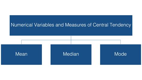 20 Measures of Central Tendency | R for Epidemiology