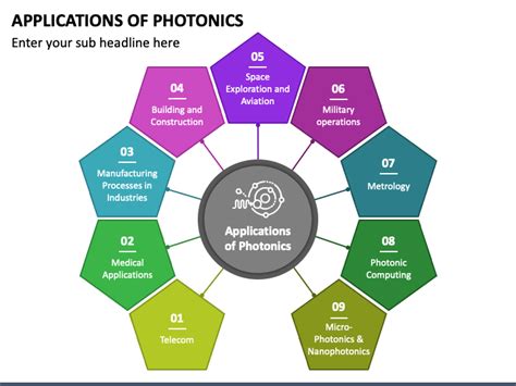 Applications of Photonics PowerPoint and Google Slides Template - PPT Slides