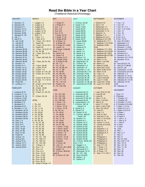 Read the Bible Through in a Year Chart | Bible Reading | Pinterest | Bible, Bible readings and ...