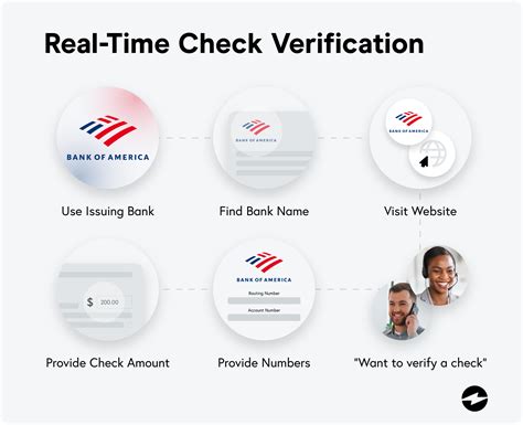 How to Verify a Check Online