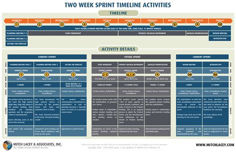 Two Week Sprint Timeline Diagrams - Mitch Lacey - Scrum and Agile Training