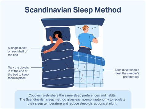 What Is the Scandinavian Sleep Method?