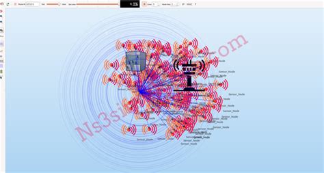 Modern PhD Research Topics in Parallel Distributed System