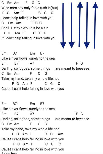 I Can't Help Falling in Love with You - Uke chords + strumming pattern | Ukulele songs, Ukulele ...