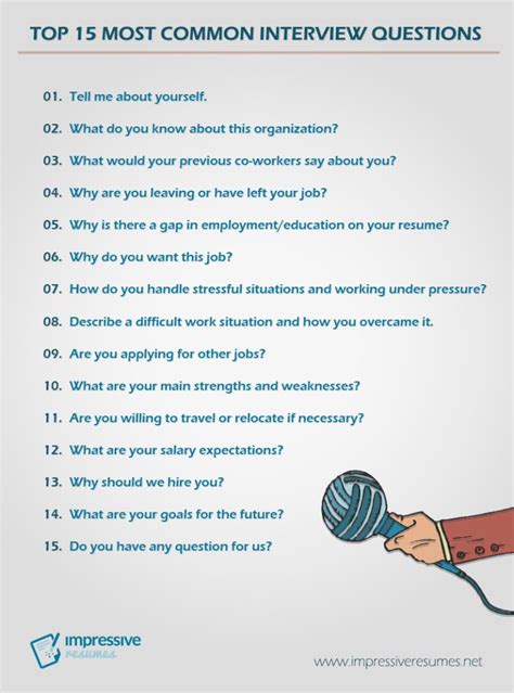 Top 15 most common interview questions – Artofit