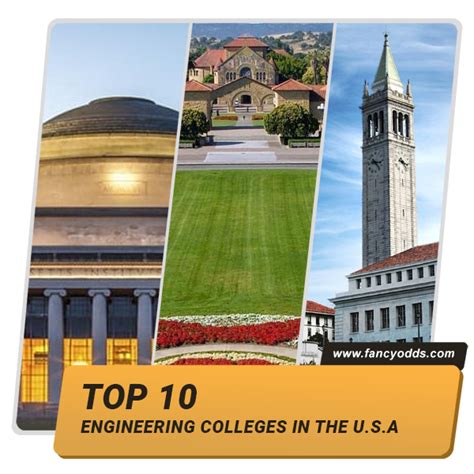 Top 10 Engineering Colleges in the United States | List of Best ...