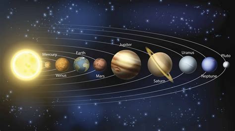 How Far is Pluto From Earth? | Time Taken, KM & Distance