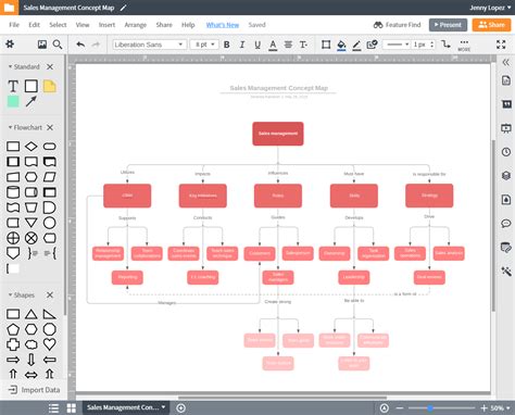 Hacer Mapas Conceptuales Online Gratis - mapa cuci