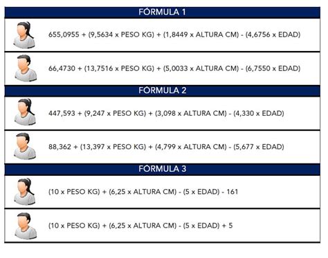 suspeito faça pior greve calculadora de metabolismo basal Comercial ...