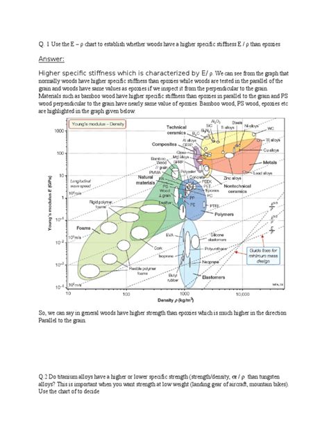 Ashby chart | Strength Of Materials | Fracture