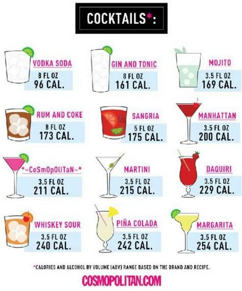 calories per coctails | Alcohol, Alcohol calories, Calorie chart