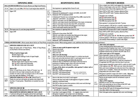 Beginners Printable Beginners Bridge Cheat Sheet