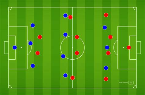 3-4-3 Soccer Formation: The Definitive Guide