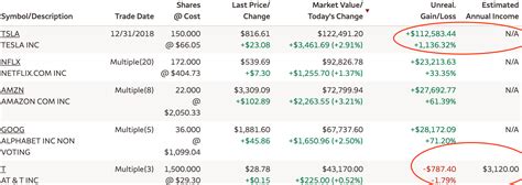 Better To Invest In Growth Stocks Over Dividend Stocks