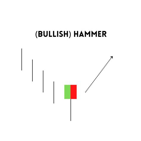 Hammer Candlestick Pattern in Crypto Trading | Freewallet