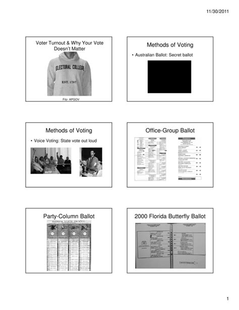 Methods of Voting Methods of Voting Office