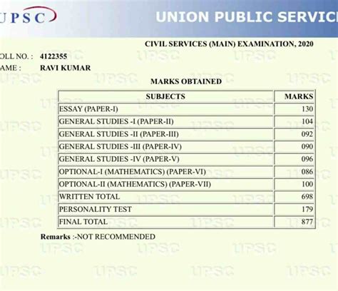 RAVI KUMAR AIR 38 UPSC Topper Notes, Strategy, Answer Sheets