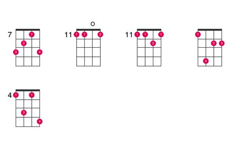 [Nouvelle collection] d♭m7 242254-Dm7 guitar chord - Jpdiamukpictyegt