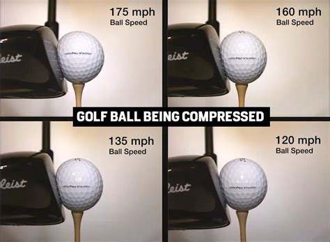 Golf Ball Compression Ratings 2024 - Marji Kameko