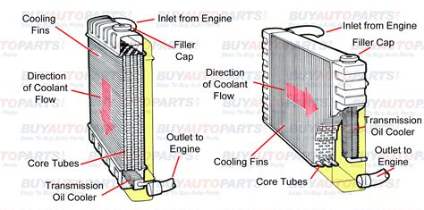 38 radiator parts diagram