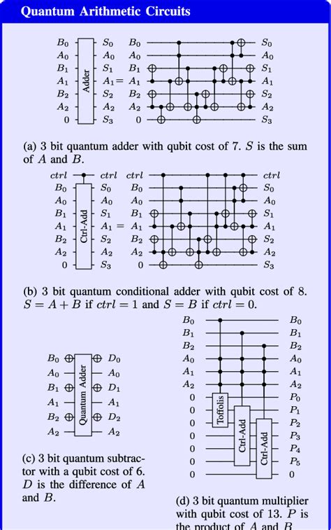 Figure 6 from Design of Quantum Computing Circuits | Semantic Scholar