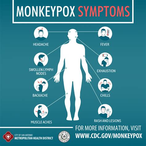 Monkeypox Virus (Mpox)