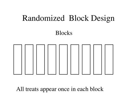 PPT - Randomized Block Design PowerPoint Presentation, free download ...