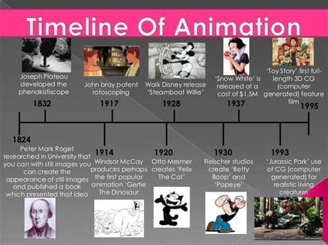 Timeline Of Animation