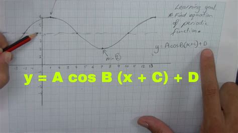 Finding the equation of a periodic function from a graph or sketch - YouTube