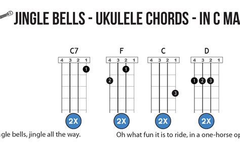 Jingle Bells in C – Chords & Melody – Guitar & Ukulele | Learn Guitar ...