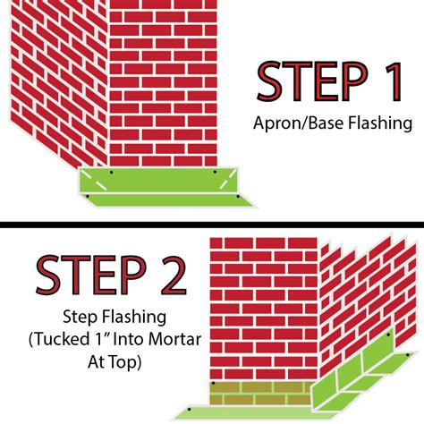 Chimney Flashing Installation Guide | Coast to Coast Masonry