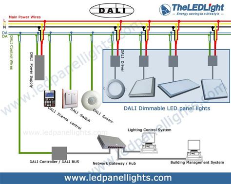 dali dimming led panel light / dali dimmable | Led panel light, Home ...