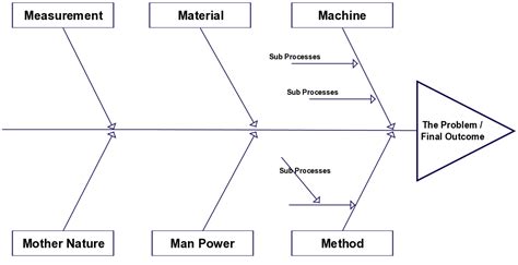 Fishbone Diagram Template Word | Business Mentor