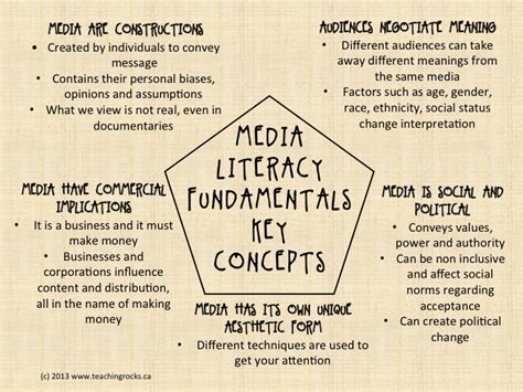 Catalyst Radio: Media Literacy | The Rapidian