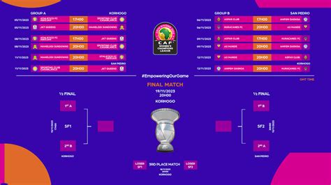 CAF Women’s Champions League Cote d’Ivoire 2023: Match Schedule