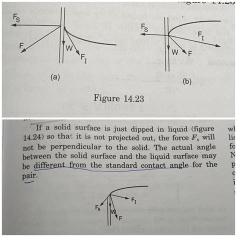 newtonian mechanics - Concept of contact angle, cohesive and adhesive ...