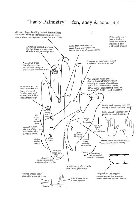 Party Palmistry Guide