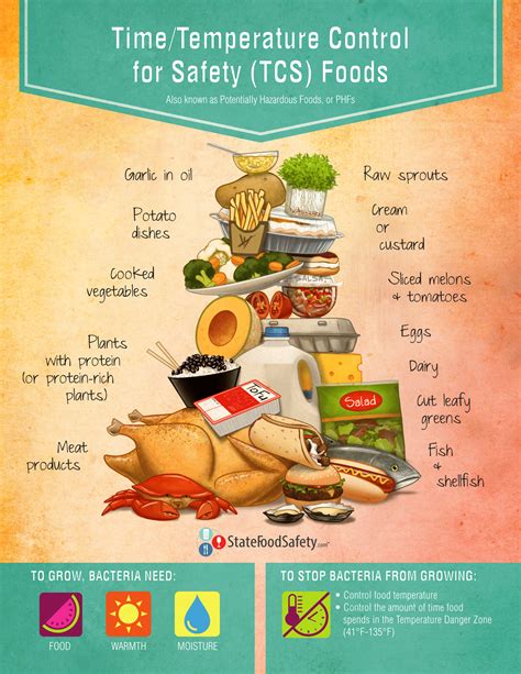 Food Safety Posters | Poster Template