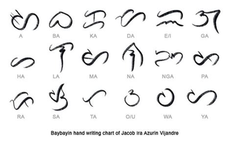 Baybayin - Ancient Writing Script of the Philippines - Bayani Art