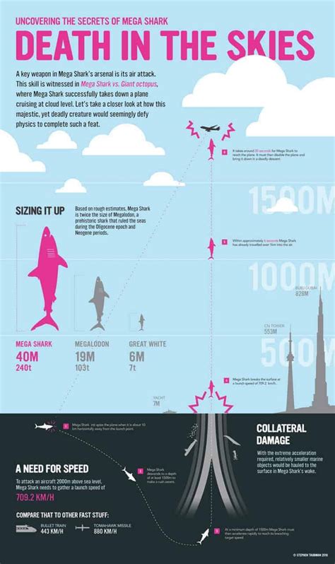 Mega Shark vs Giant Octopus | Daily Infographic