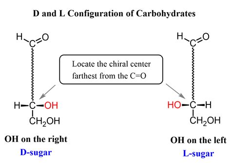 What is Chiral Carbon